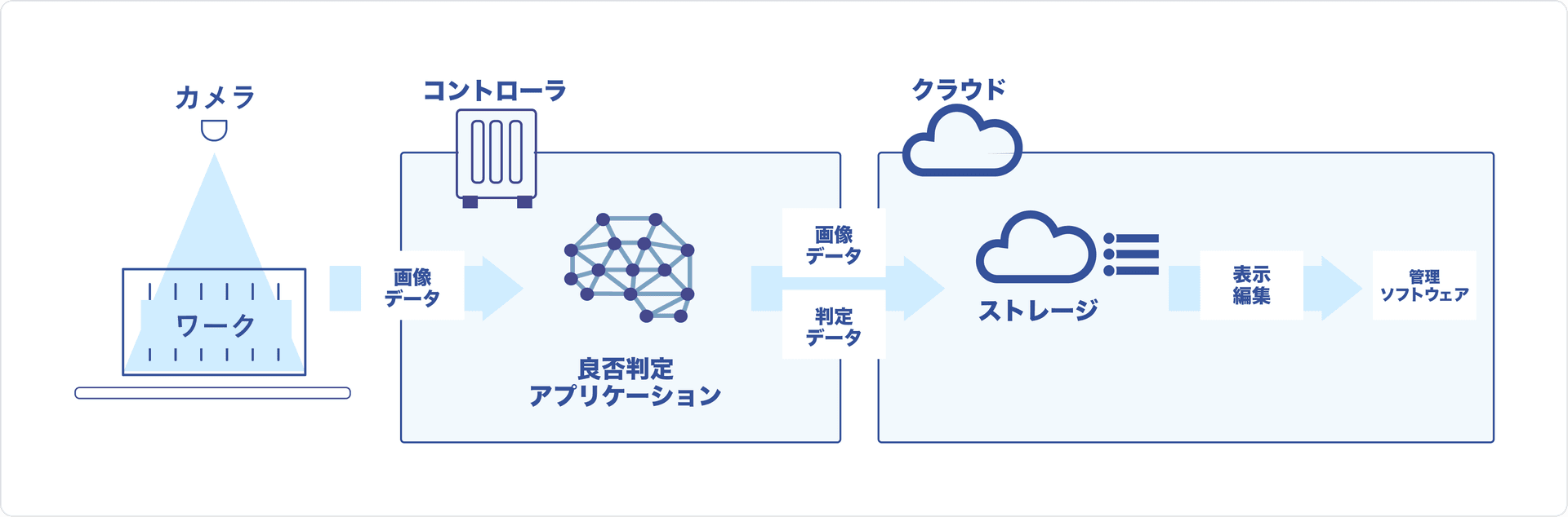 システム全体像